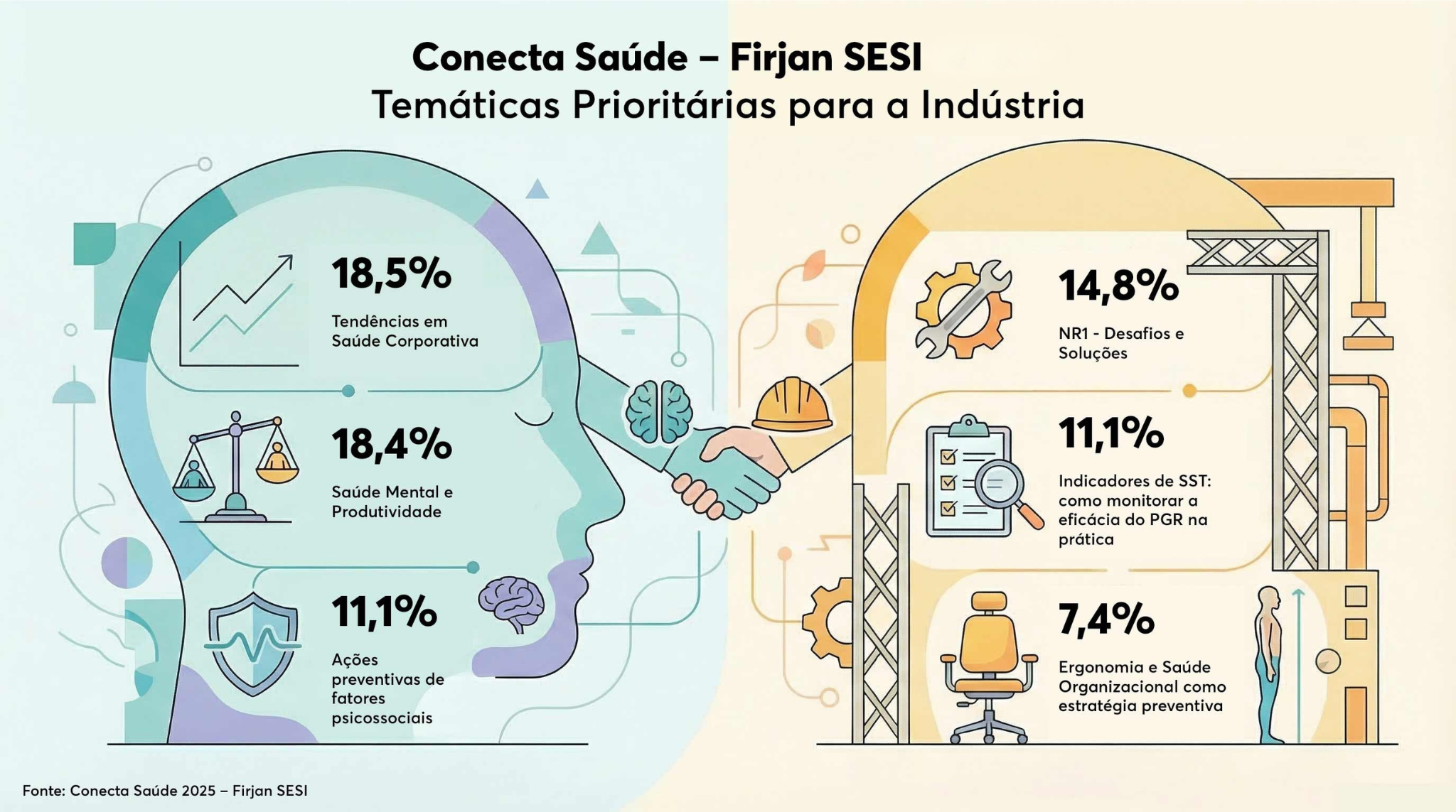 infografico_conectasaude_firjansesi.png