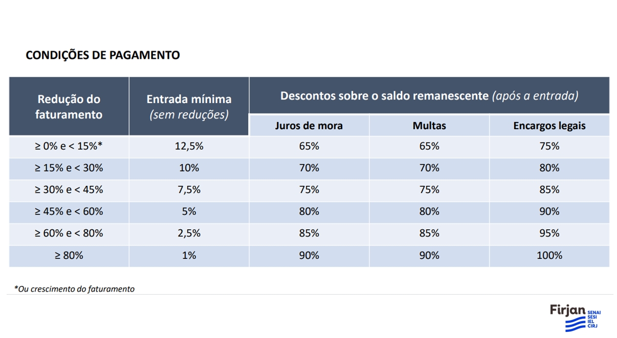 Parcelamento simples nacional.jpg