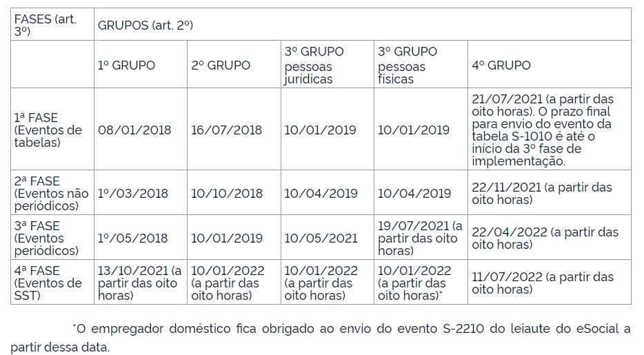 05 esocial CONSOLIDA__O DO CRONOGRAMA DE IMPLANTA__O DO ESOCIAL.jpg