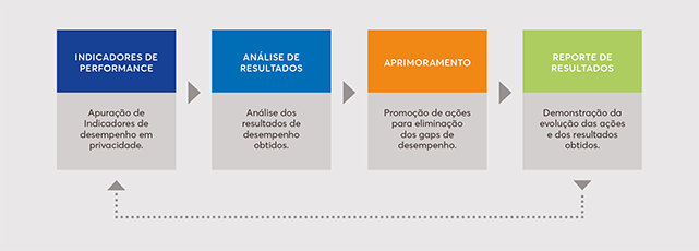 Monitoramento Programa de Privacidade de Dados.png