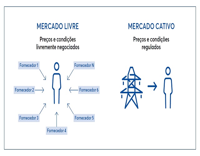 mercado-livre-energia.jpg