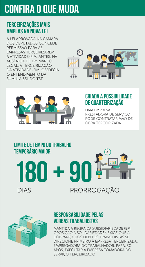 J-0549-17 - Grandes Temas - Site FIRJAN-TERCEIRIZACOES.png