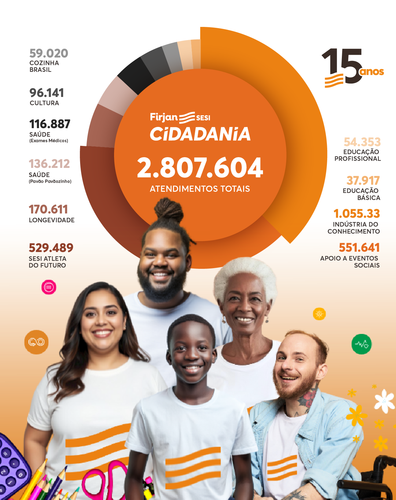 infografico_sesi_cidadania.png