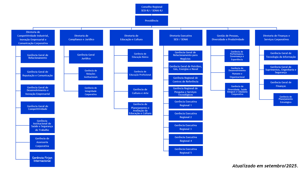 Organograma_Setembro_2025.jpg
