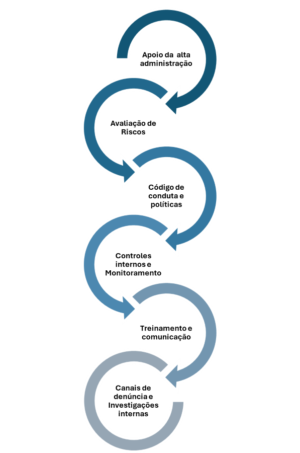 Pagina-integridade _2_.png