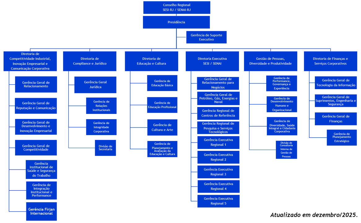 Organograma_Dezembro_2025.jpg
