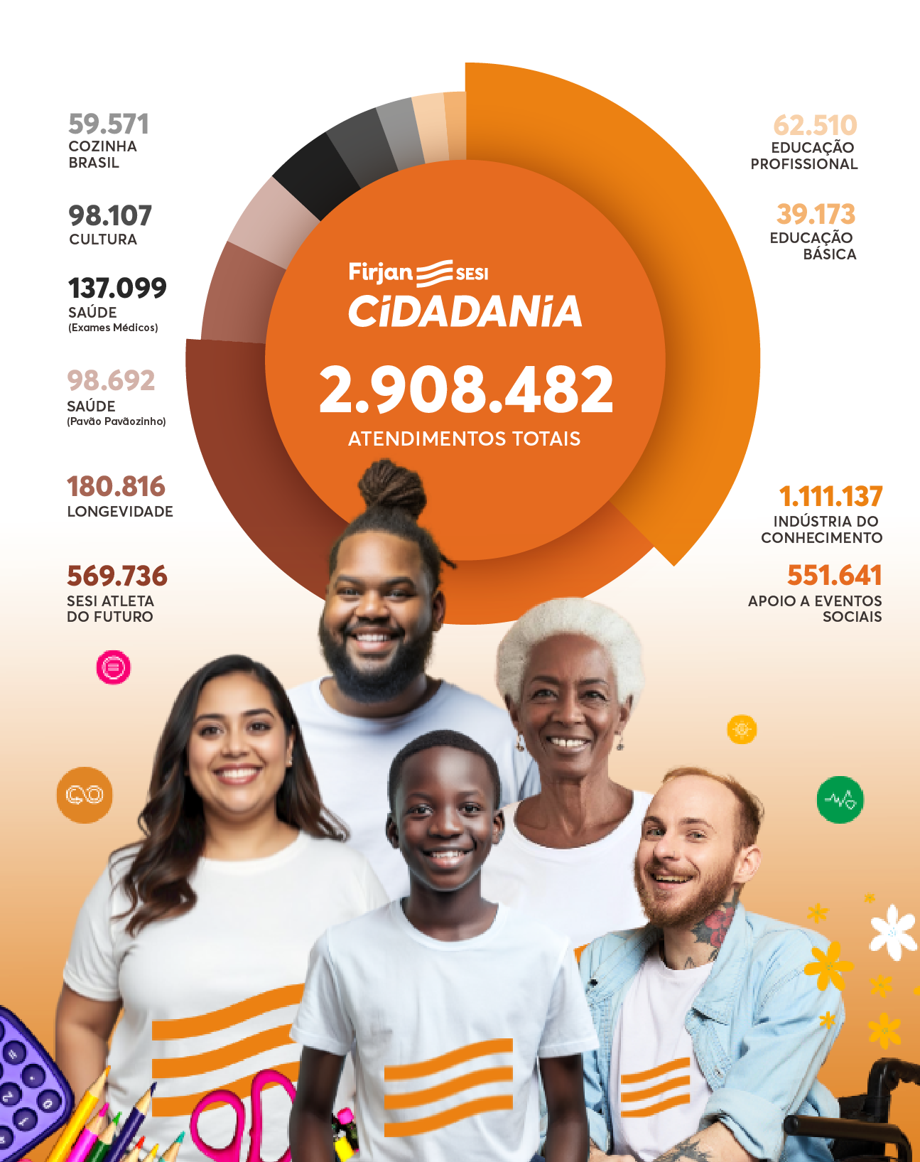 infografico_sesicidadania_2026.png